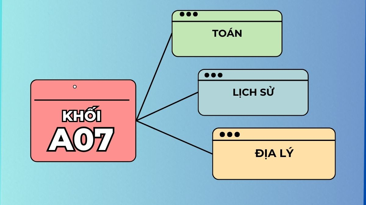A07 là môn gì? Top ngành HOT và các trường xét tuyển 2025 1 a la mon gi 1
