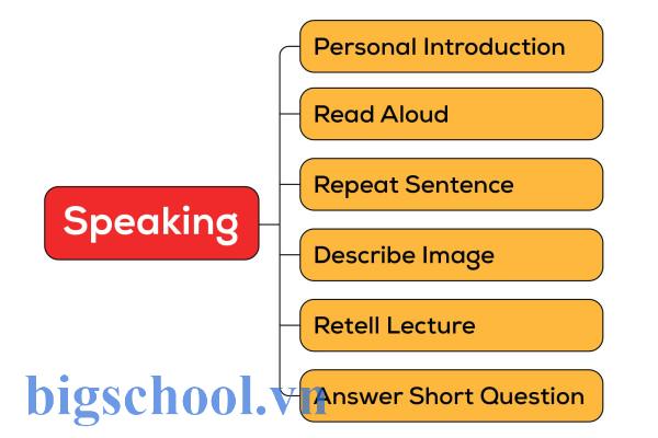 Bài thi PTE Speaking là gì? - Những lưu ý và cách làm cho từng dạng bài