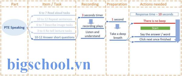 answer short question pte - Awesome English