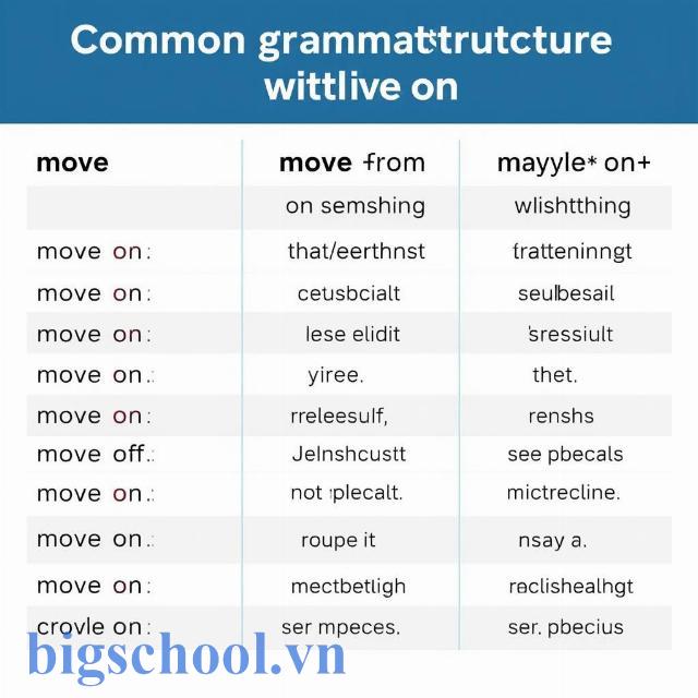 Các cấu trúc ngữ pháp thông dụng với move on và ví dụ minh họa
