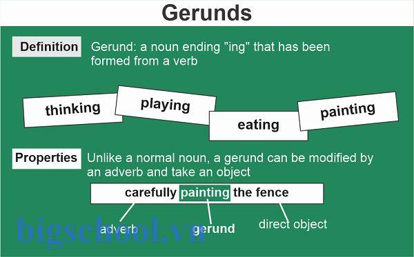 Gerund là gì? Cách dùng, ví dụ, bài tập chi tiết dễ hiểu 2 Gerund (Danh động từ): Định nghĩa, cách dùng, bài tập - Vietop English