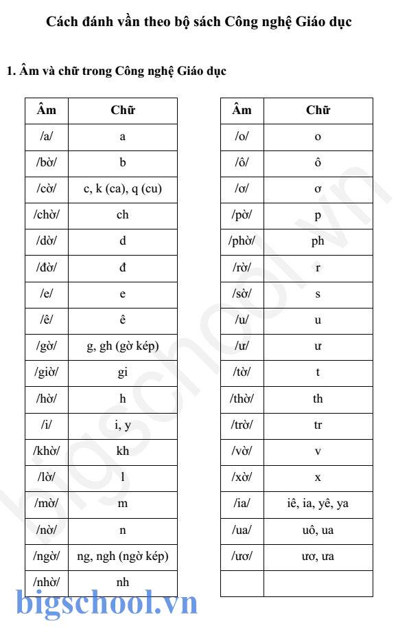 Đánh vần tiếng Việt theo sách Công nghệ Giáo dục.