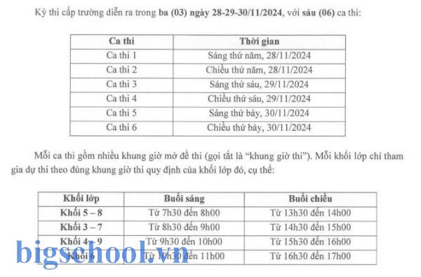 bao nhiêu điểm thi đầu ioe cấp thành phố