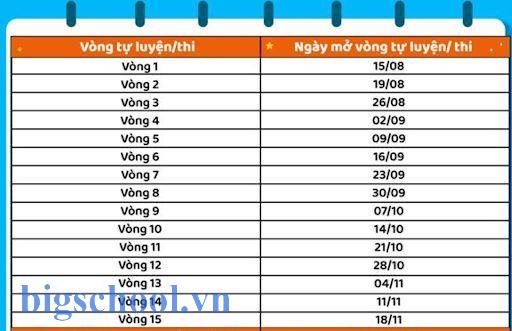 Cách làm bài thi IOE đạt điểm cao nhờ tối ưu thao tác 2025 2 cách làm bài thi ioe đạt điểm cao
