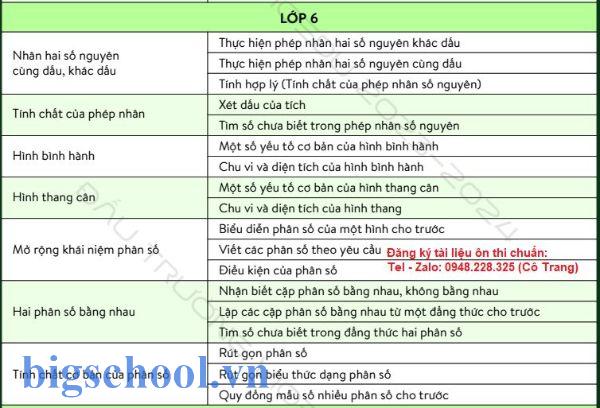 3 điều kiện thi IOE cấp huyện 2026 bắt buộc để được duyệt thi 1 điều kiện thi IOE cấp huyện
