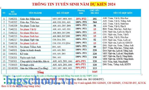 Khối C03 gồm những môn nào để xét tuyển đại học 2024? 1 Khối C03 gồm những môn nào để xét tuyển đại học 2024?