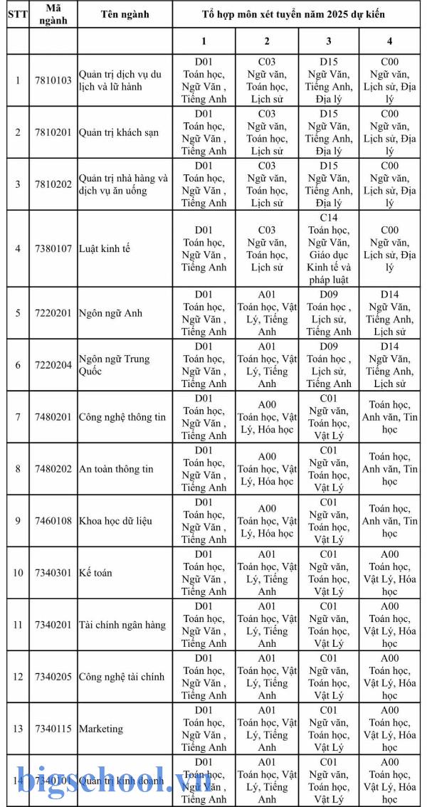 Khối C03 gồm những môn nào để xét tuyển đại học 2024? 2 Khối C03 gồm những môn nào để xét tuyển đại học 2024?