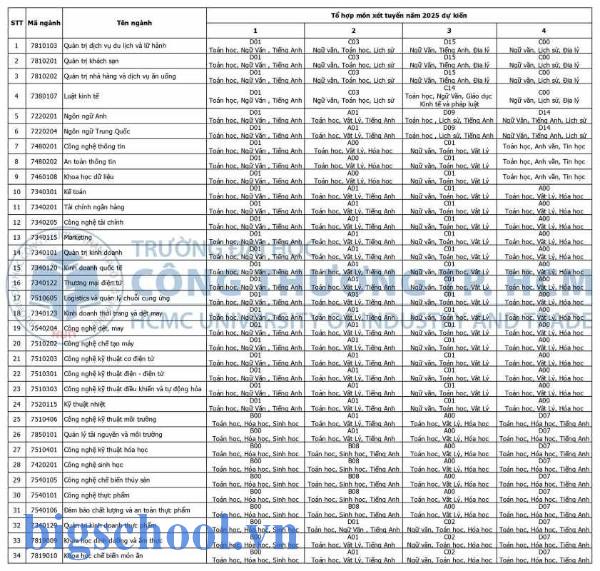 Khối C03 gồm những môn nào để xét tuyển đại học 2024? 5 Khối C03 gồm những môn nào để xét tuyển đại học 2024?