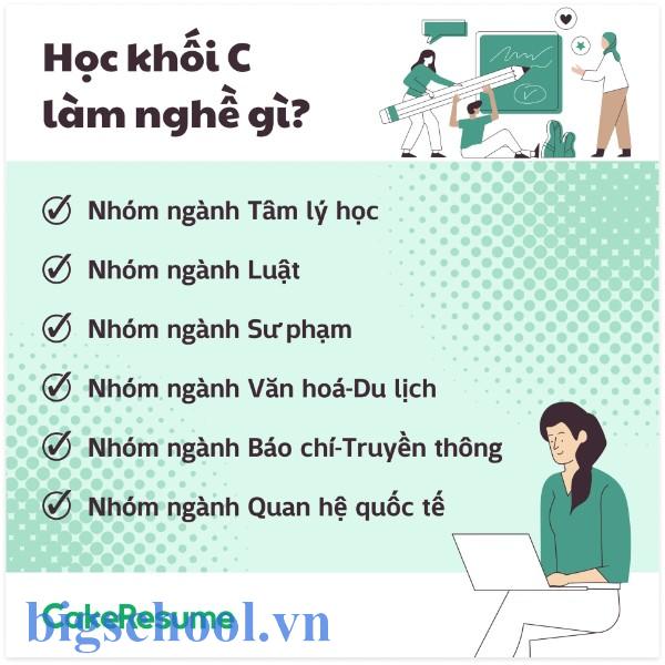 Khối C04 gồm những môn nào? Top ngành nghề và trường đại học hot nhất