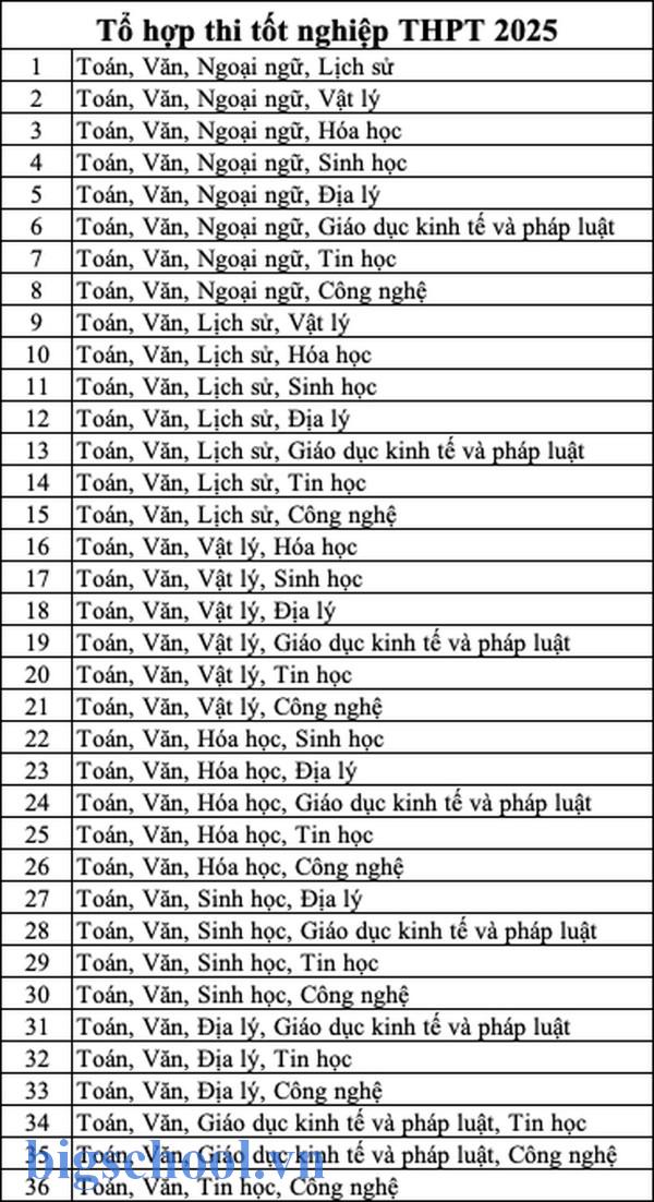 Khối D11 gồm những môn nào xét tuyển đại học năm 2025?