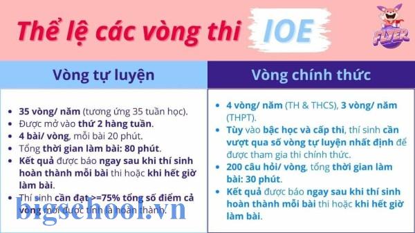 thể lệ thi ioe cấp trường