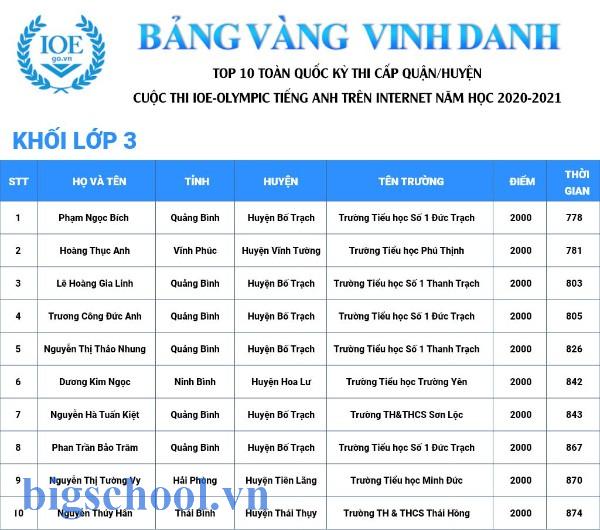 thi ioe c p huy n bao nhi u i m u 1764239764604jpg