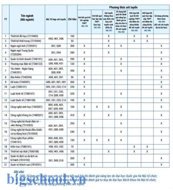Tổ hợp X17 gồm những môn nào để xét tuyển đại học 2025?